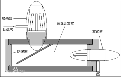 原子荧光及形态分析仪技术发展