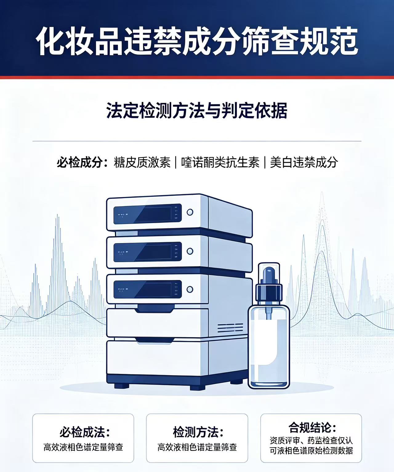 医美行业大整顿！激素违禁添加无处藏，液相检测是刚需